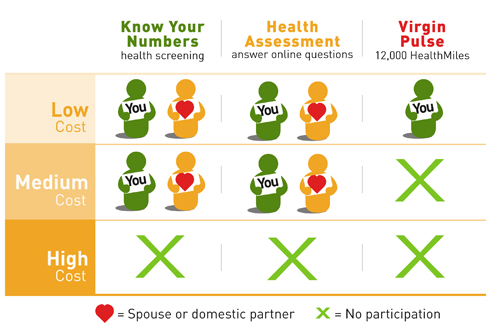 Health assessment chart