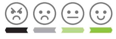 Reactions