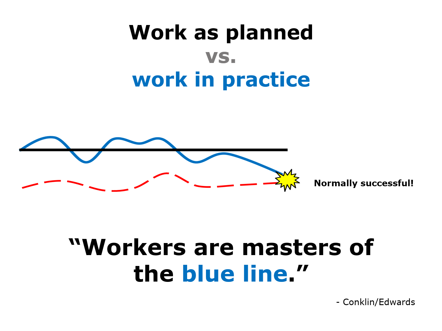 Work line graph