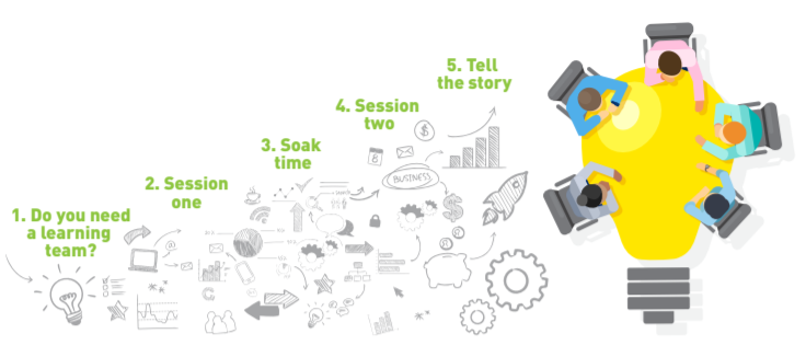 Learning teams
