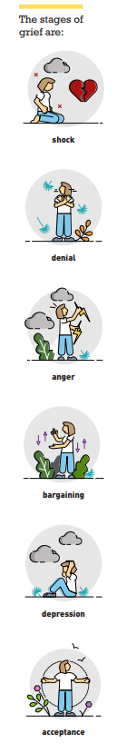 Illustration of the seven stages of grief
